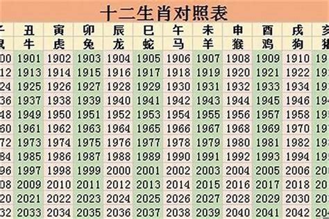 49属什么|49岁属什么生肖 49岁属什么生肖2023